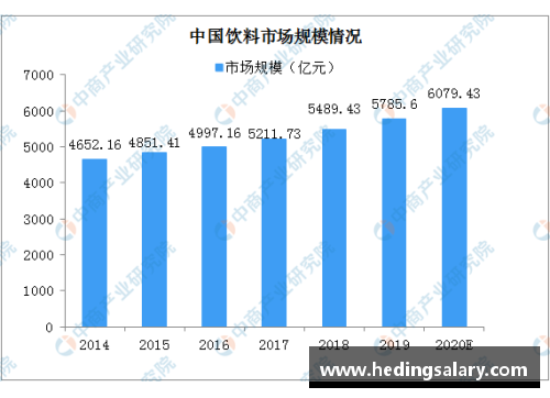 NFL球员薪资现状与未来趋势分析