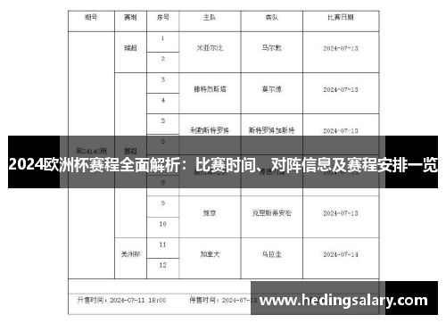 2024欧洲杯赛程全面解析：比赛时间、对阵信息及赛程安排一览